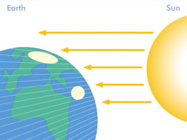 angle of solar incidence