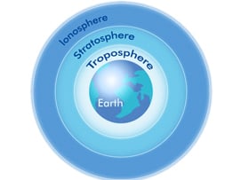 atmospheric layers