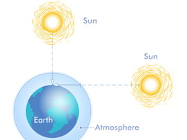 atmospheric depth