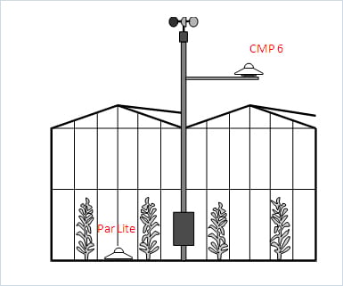 Greenhouse_Pyranometer_KippZonen