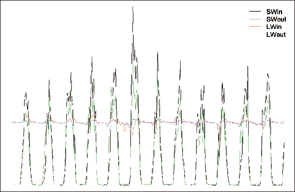 AllData-425x277