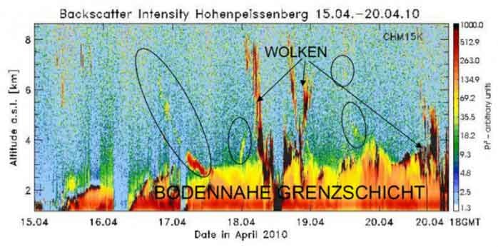 DWD_Erkennung-Aschewolke_CHM15-Hohenpeissenberg-20101-698x346