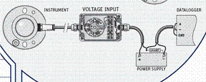 Pyranometer_Output_Signal_KippZonen